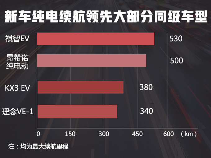 北京现代,北京现代3款电动车,北京现代新能源车 北京现代3款电动车将上市! 新领动油耗仅需1升-一起发资讯网