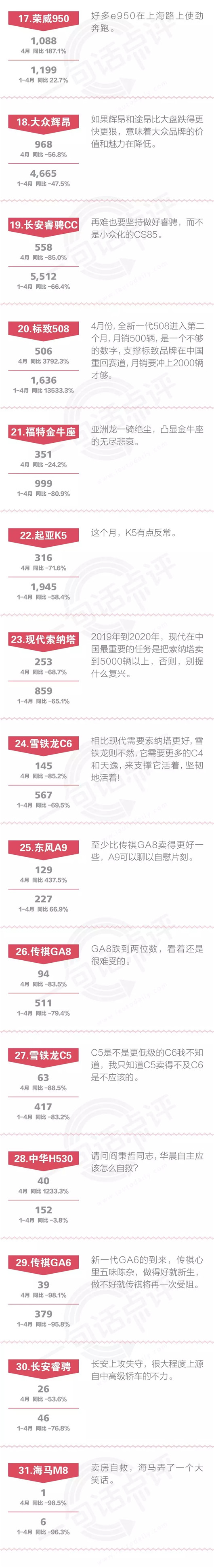 一句话点评4月中高级车：什么？亚洲龙居然抢走它们的份额