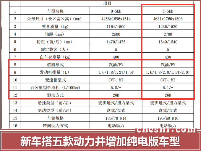 轩逸,朗逸,启辰,日产轩逸C-SED,全新启辰D60,启辰M50V 轩逸,朗逸,启辰,日产轩逸C-SED,全新启辰D60,启辰M50V