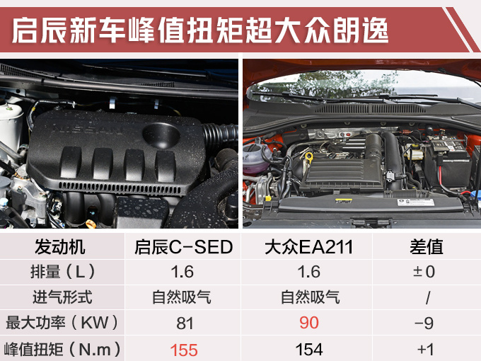 轩逸,朗逸,启辰,日产轩逸C-SED,全新启辰D60,启辰M50V 轩逸,朗逸,启辰,日产轩逸C-SED,全新启辰D60,启辰M50V
