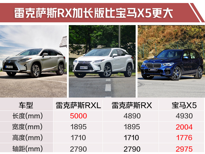 雷克萨斯RX 雷克萨斯RX