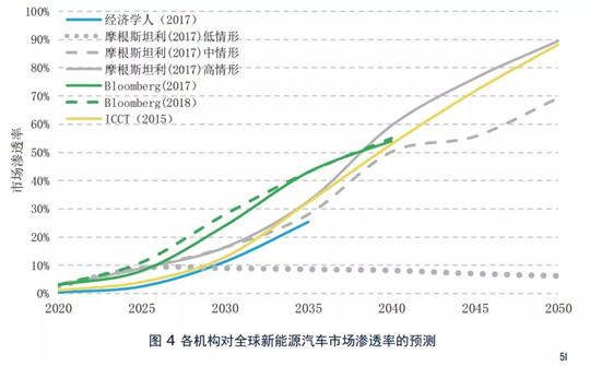 10年后买不了燃油车？首份“燃油车退出”报告出炉