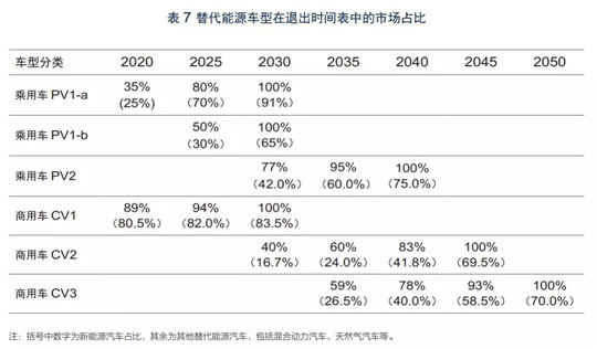 10年后买不了燃油车？首份“燃油车退出”报告出炉