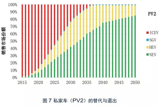 10年后买不了燃油车？首份“燃油车退出”报告出炉