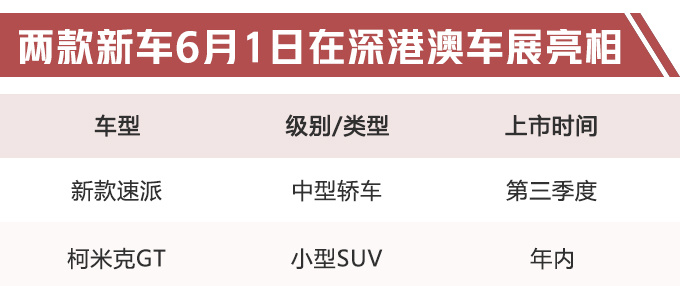 新车，SUV，斯柯达