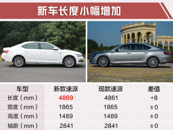 新车，SUV，斯柯达