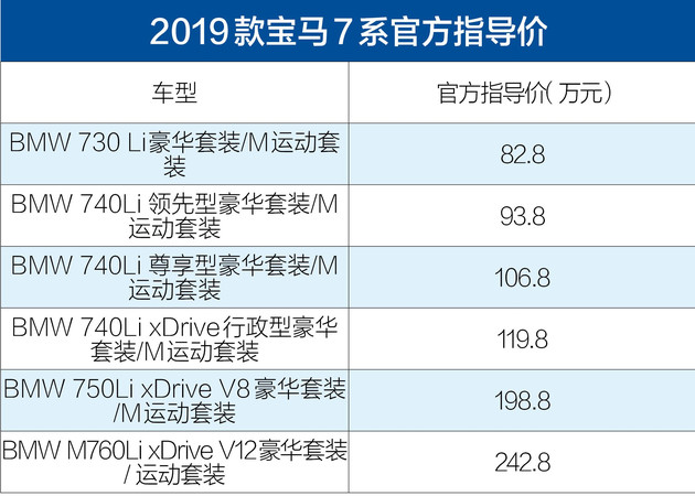 新款宝马7系 新款宝马7系