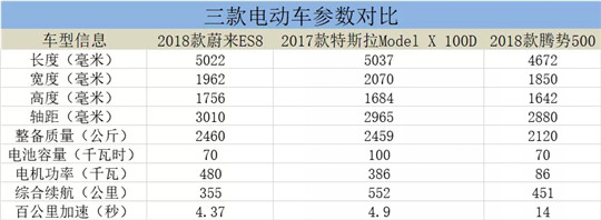 蔚来，电池，蔚来汽车