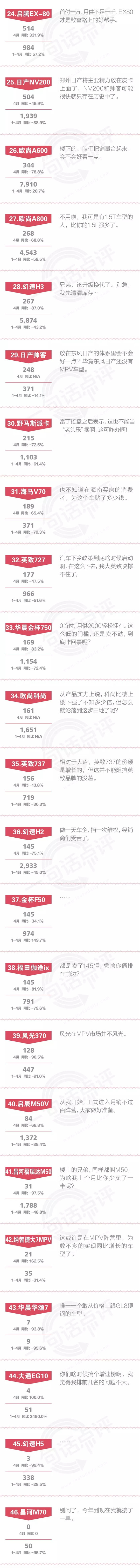 一句话点评4月MPV：新车是MPV市场的新希望？