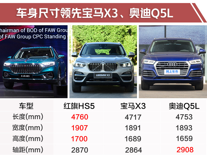 红旗HS5豪华SUV