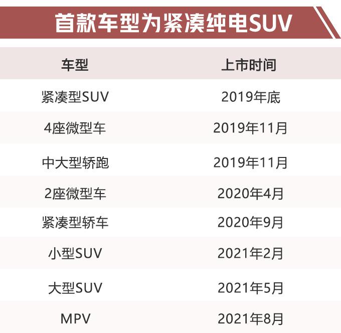 绿驰电动车计划,绿驰量产