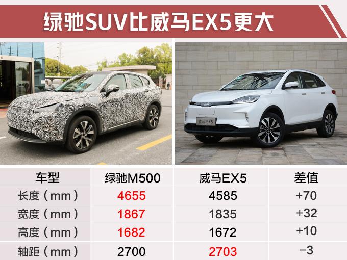 绿驰电动车计划,绿驰量产