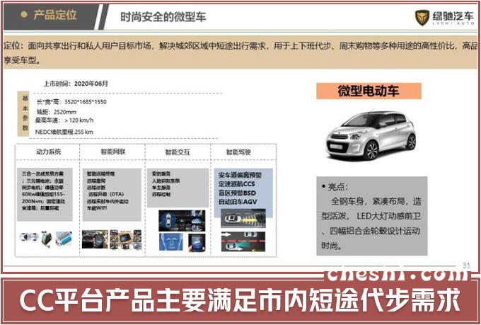 绿驰电动车计划,绿驰量产