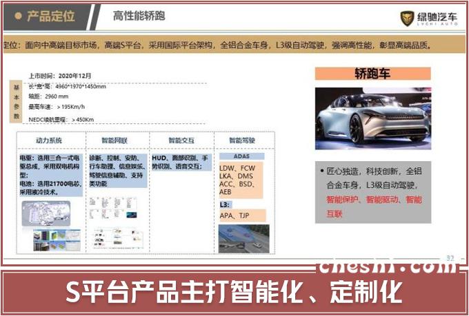 绿驰电动车计划,绿驰量产