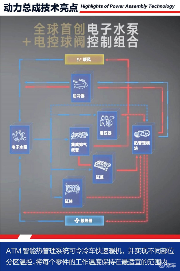 前瞻技术，发动机技术,全新迈锐宝XL发动机