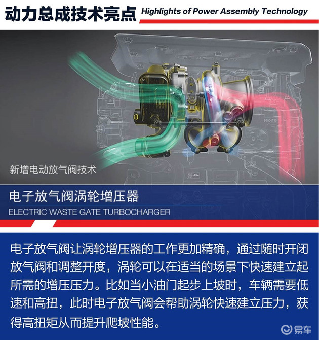 前瞻技术，发动机技术,全新迈锐宝XL发动机