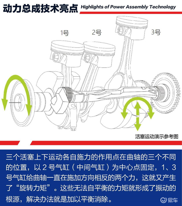 前瞻技术，发动机技术,全新迈锐宝XL发动机