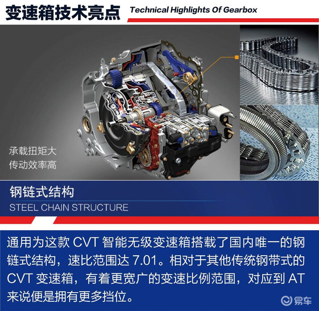 前瞻技术，发动机技术,全新迈锐宝XL发动机