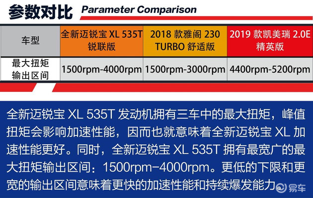 前瞻技术，发动机技术,全新迈锐宝XL发动机