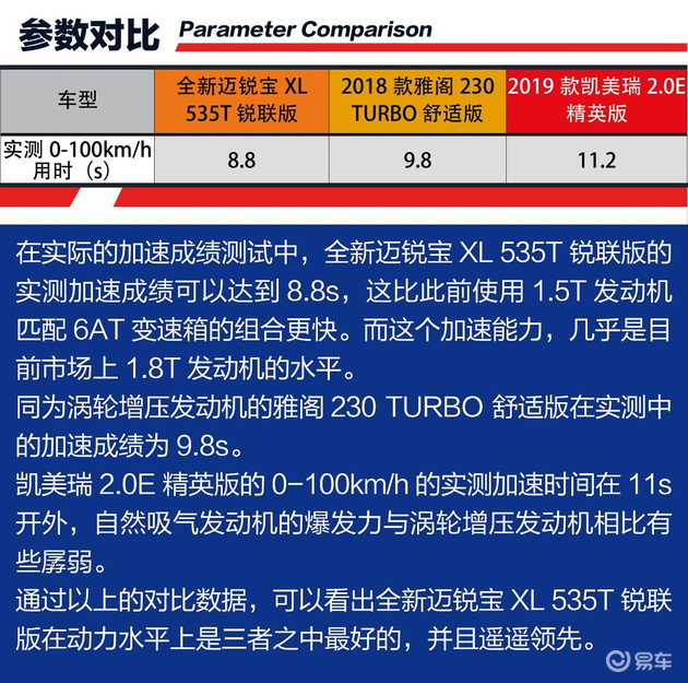 前瞻技术，发动机技术,全新迈锐宝XL发动机