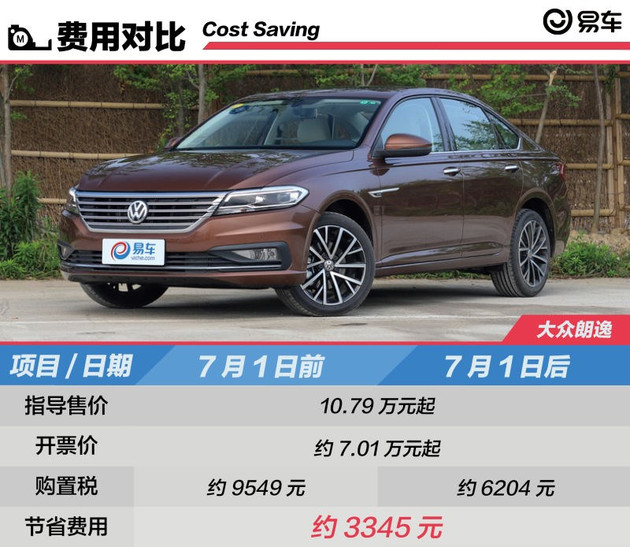 新车辆购置税法消费者