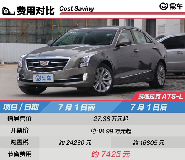 新车辆购置税法消费者