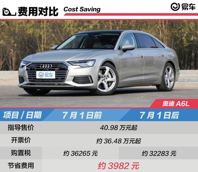 新车辆购置税法消费者