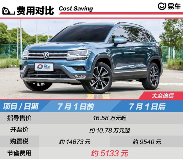 新车辆购置税法消费者