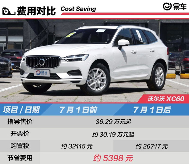 新车辆购置税法消费者