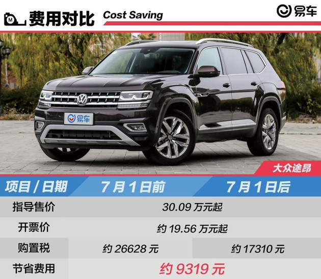 新车辆购置税法消费者