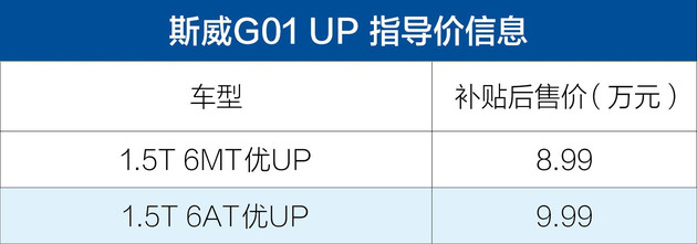 SWM斯威新款G01售价