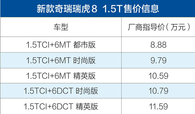 新车，新款奇瑞瑞虎8售价
