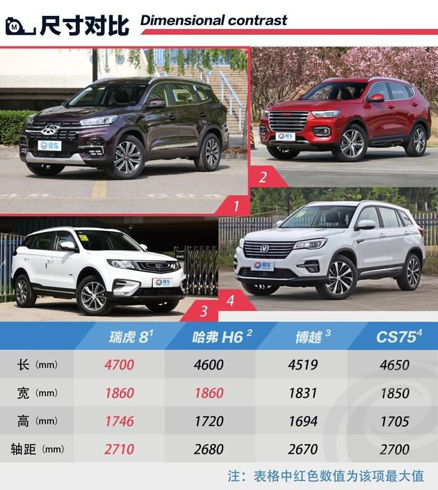 新车，新款奇瑞瑞虎8售价