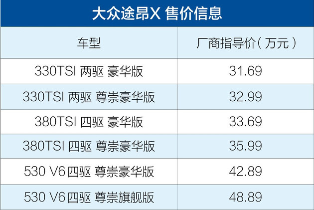 新车,大众途昂X售价 新车,大众途昂X售价