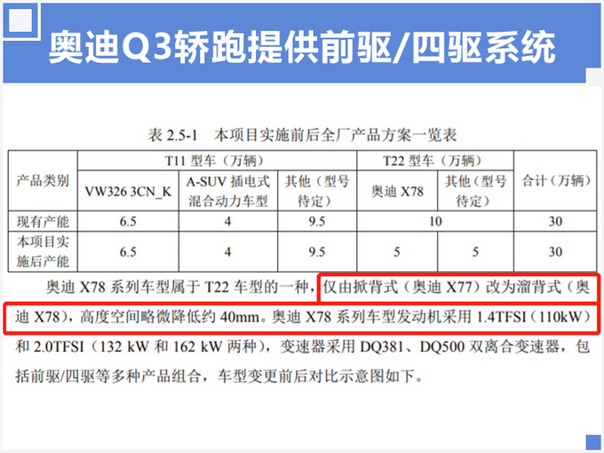 奥迪Q3轿跑天津生产