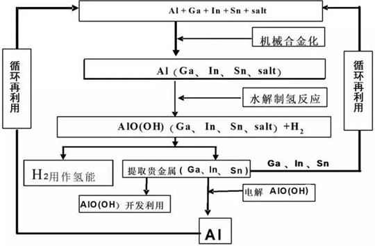 庞青年，请让“水氢发动机”留在大学实验室！