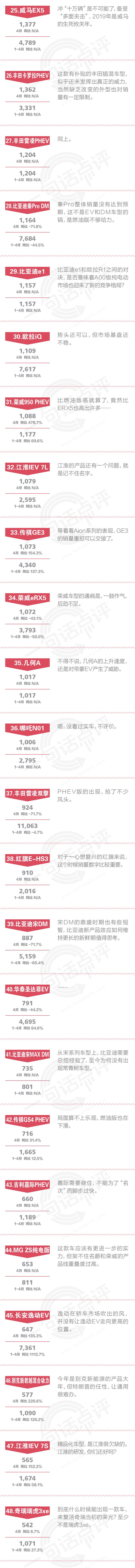 一句话点评4月新能源：华为的战争，点燃了自主品牌的战场