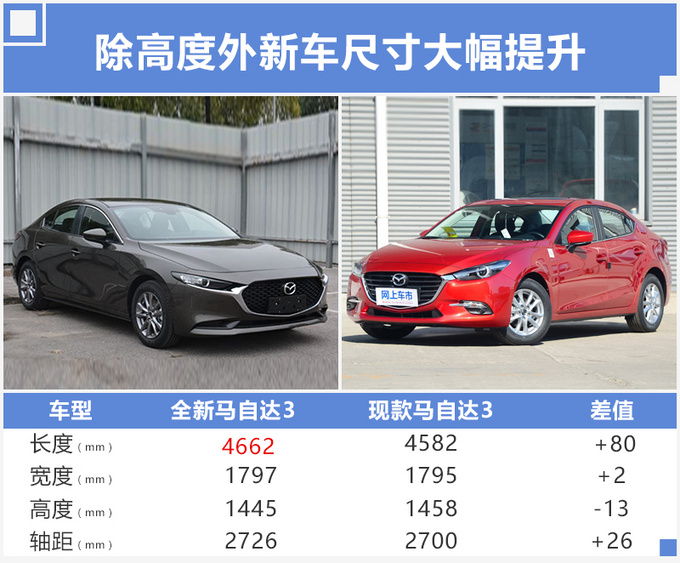 新车，马自达产品规划