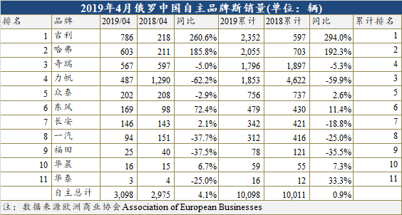 长城图拉工厂投产在即，中国汽车“出国”进行时