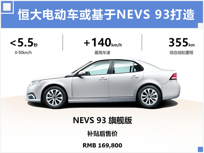 恒大首款电动车,恒大广州工厂 恒大首款电动车,恒大广州工厂