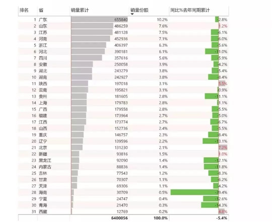 广东率先打响救市第一枪，下一个会是谁？