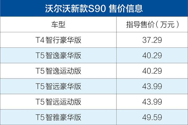 沃尔沃,2020款S90售价 沃尔沃,2020款S90售价