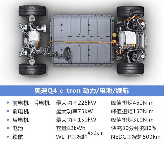 奥迪Q4上海 奥迪Q4上海