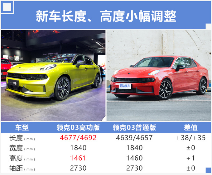 新车,领克03百公里加速 新车,领克03百公里加速