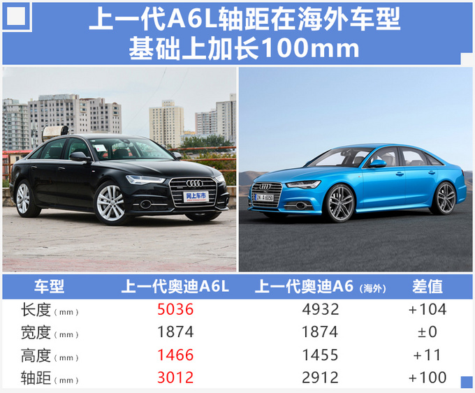 上汽奥迪项目,奥迪A7L 上汽奥迪项目,奥迪A7L