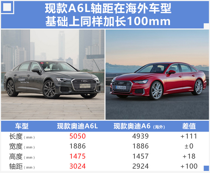 上汽奥迪项目,奥迪A7L 上汽奥迪项目,奥迪A7L