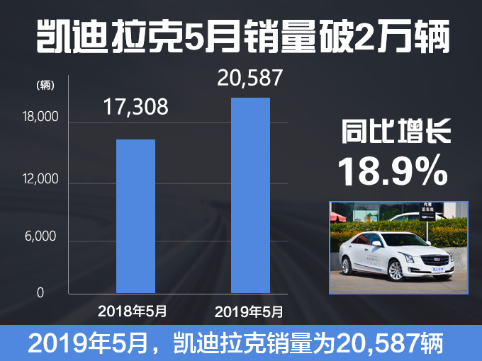 销量，凯迪拉克5月销量,CT6销量5月