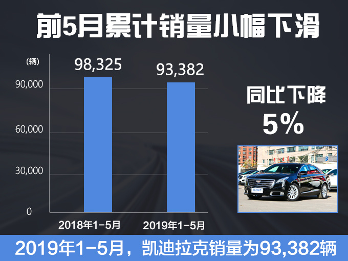 销量，凯迪拉克5月销量,CT6销量5月