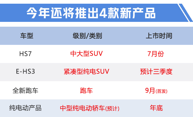 SUV，销量，红旗5月销量,红旗2019销量目标