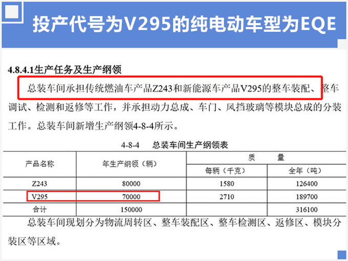 奔驰纯电动E级顺义,奔驰顺义工厂